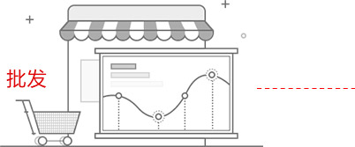 商城批發(fā)系統(tǒng)