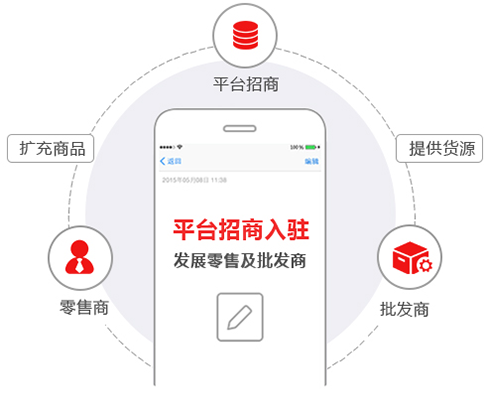 B2B商城系統(tǒng)招商入駐